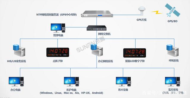智能工厂NTP校时网络时钟系统解决方案——基于网络交换机的自动化打铃方案